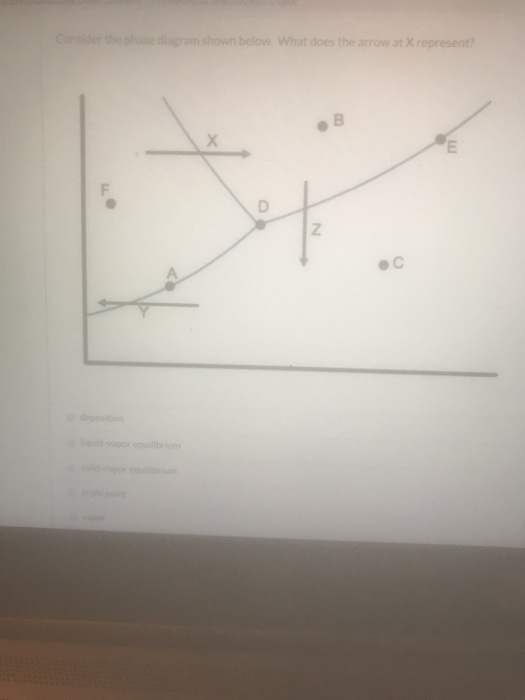 Solved: C A Now What Does The Arrow At Represent? Consider... | Chegg.com