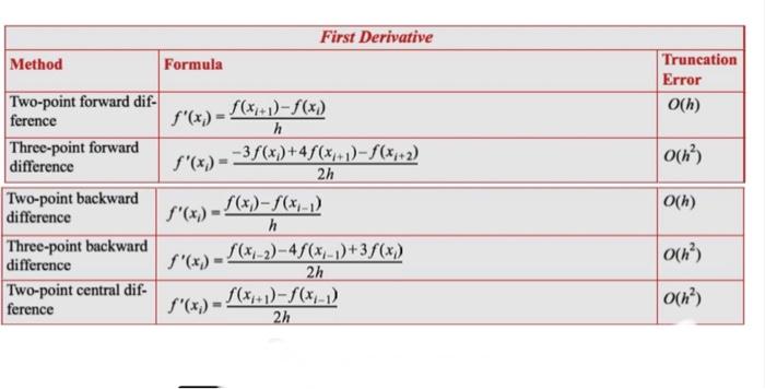 Solved this is one question with 3 parts please solve all 3 | Chegg.com