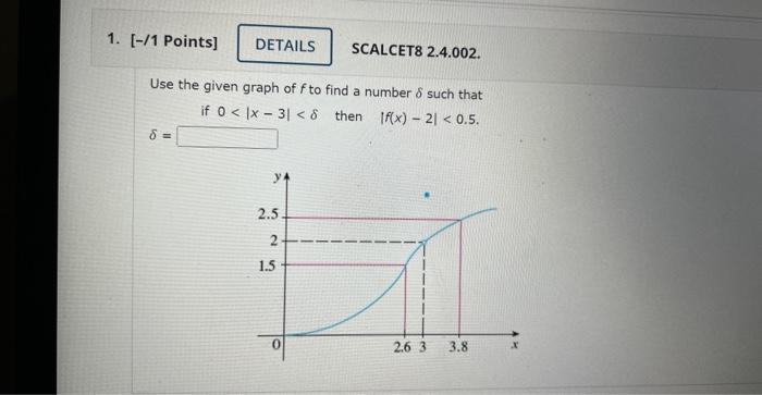 Solved Use the given graph of f to find a number δ such that | Chegg.com
