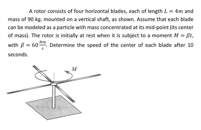 Solved A rotor consists of four horizontal blades, each of | Chegg.com