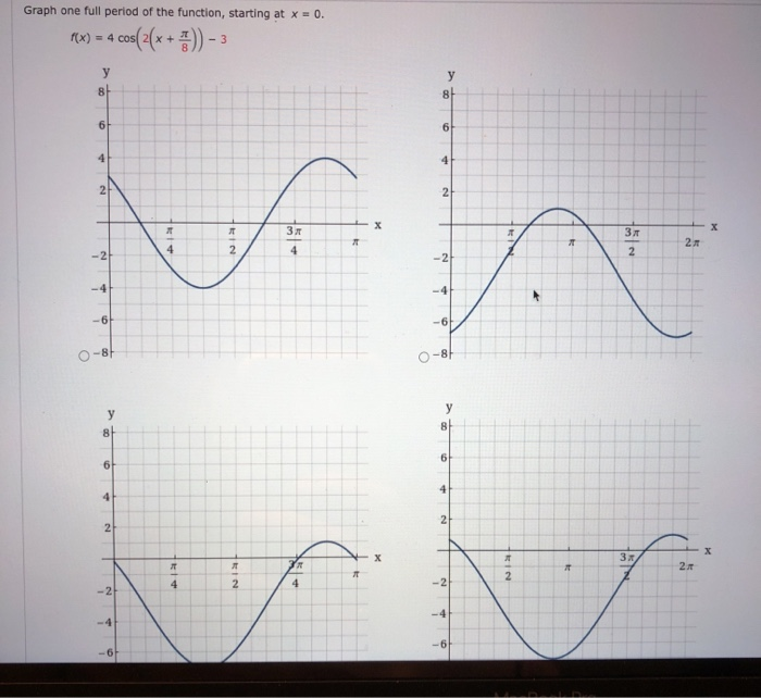 Solved Graph one full period of the function, starting at x | Chegg.com