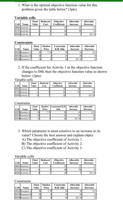 solved-1-what-is-the-optimal-objective-function-value-for-chegg