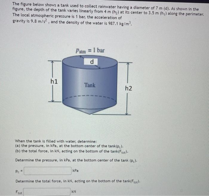 Solved The Figure Below Shows A Tank Used To Collect | Chegg.com