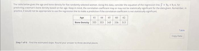 Solved The table below gives the age and bone density for | Chegg.com