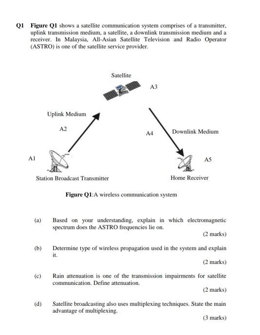 Solved QL Figure QI shows a satellite communication system | Chegg.com