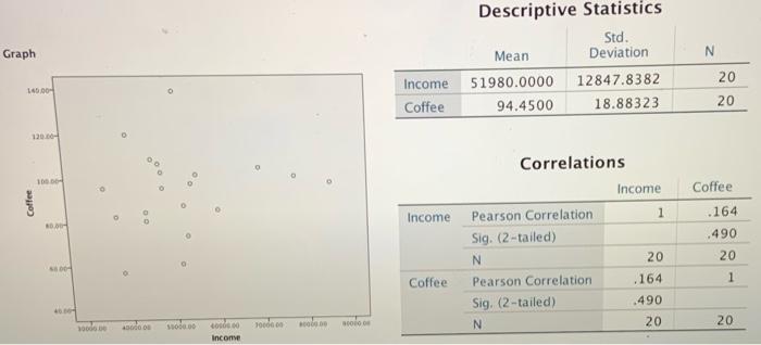 Solved With Outlier Added 1. What is the correlation now? Is | Chegg.com