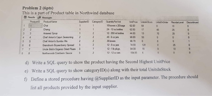 Problem 2 (6pts) This is a part of Product table in Northwind database Pet Production Supplier CategoryID Unt er Red s cort O
