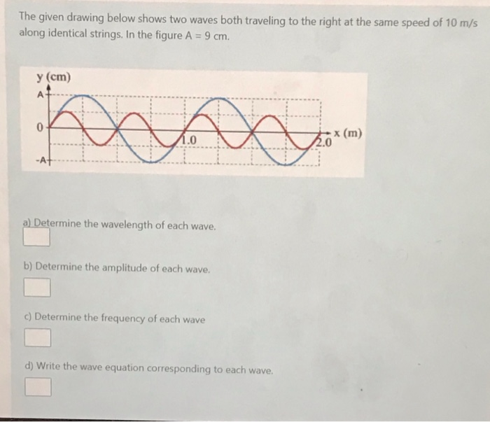 Solved The given drawing below shows two waves both | Chegg.com