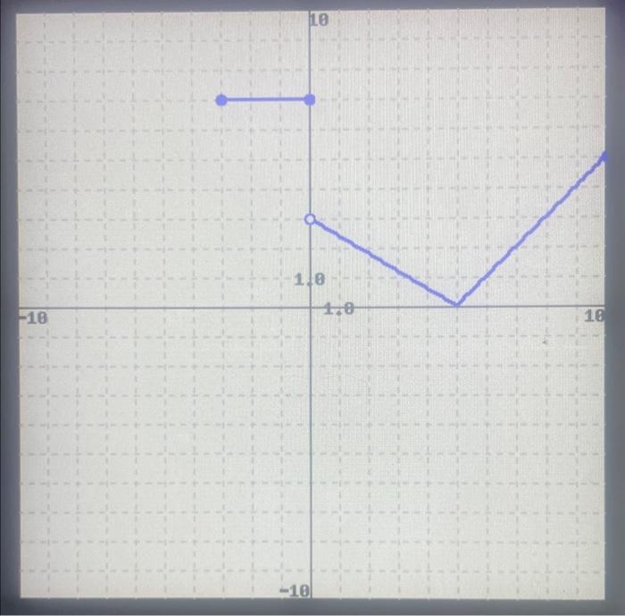 y as a function of x graph answer key