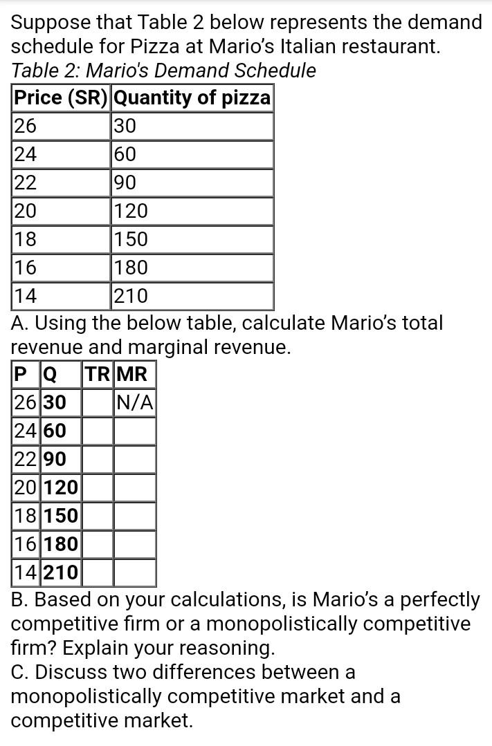 Solved Suppose that Table 2 below represents the demand | Chegg.com