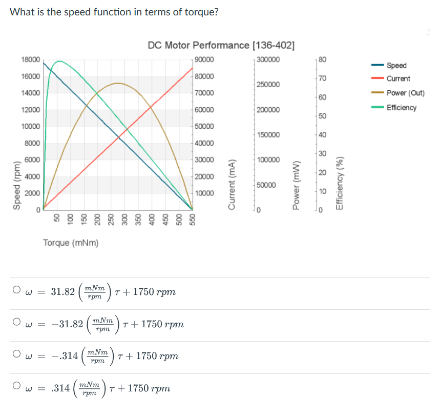 Image showcasing Solved What is the speed function in terms of torque? | Chegg.com