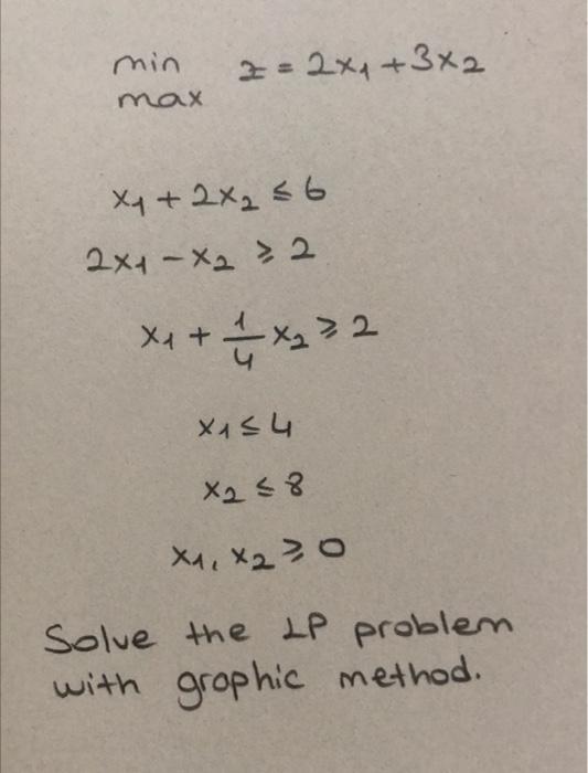 Solved Linear Programming LessonShow the level curves and | Chegg.com