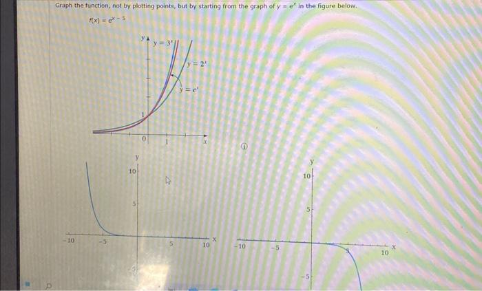 Solved Graph the function, not by plotting points, but by | Chegg.com