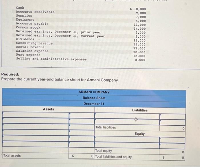 Solved Required Prepare the current yearend balance sheet