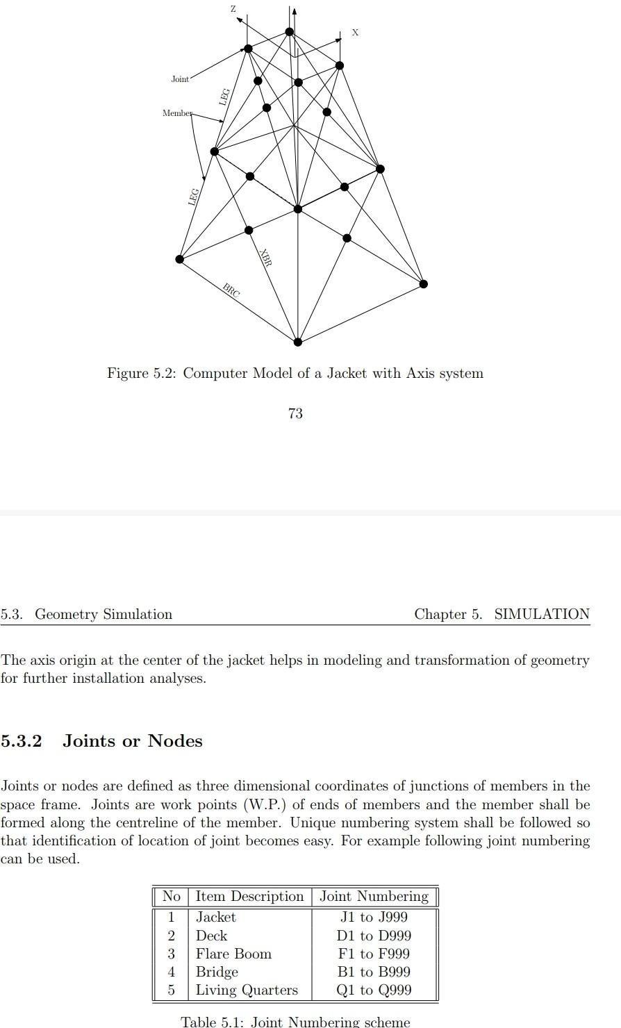 Solved X Joint LEG Member LEG 2 BRC Figure 5.2: Computer | Chegg.com