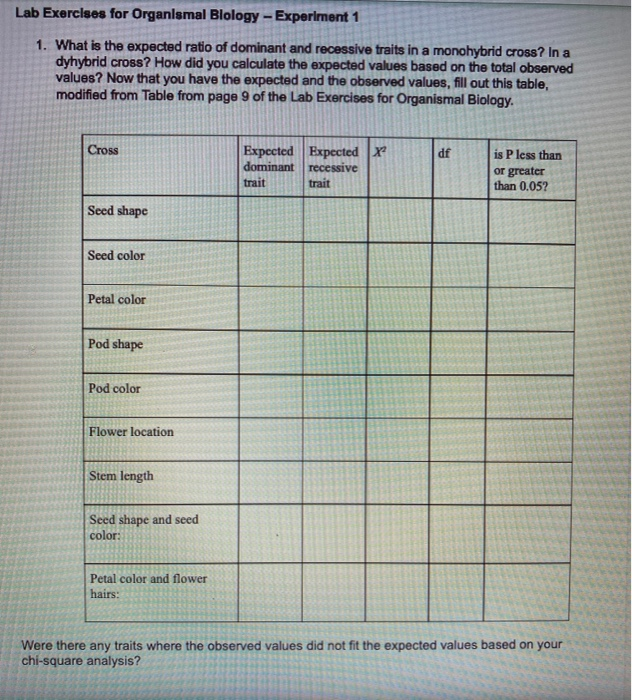 Solved Lab Exercises For Organismal Blology Experiment 1 Chegg Com