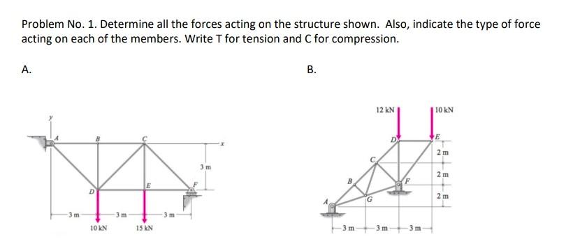 Solved Problem No. 1. Determine all the forces acting on the | Chegg.com