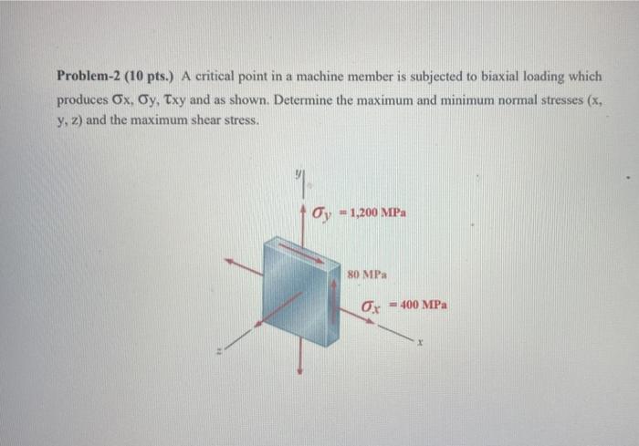 Solved Problem-2 (10 pts.) A critical point in a machine | Chegg.com