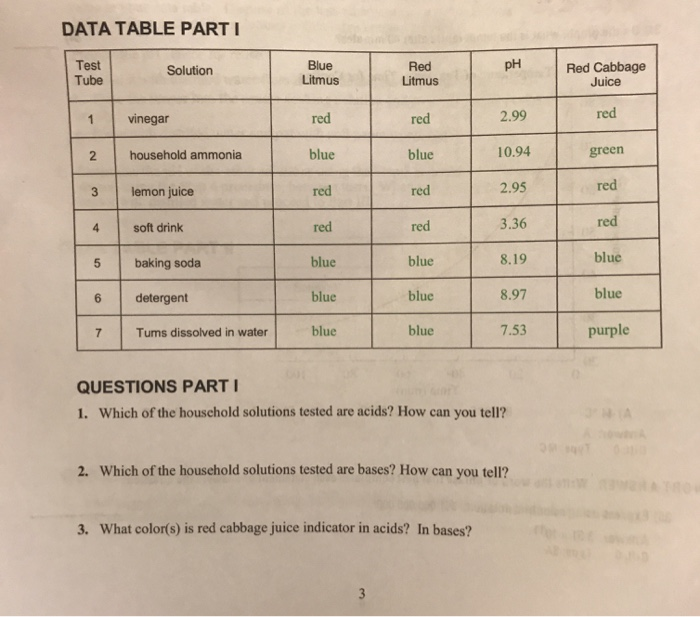 Solved DATA TABLE PARTI Test Tube Solution Blue Litmus Red | Chegg.com