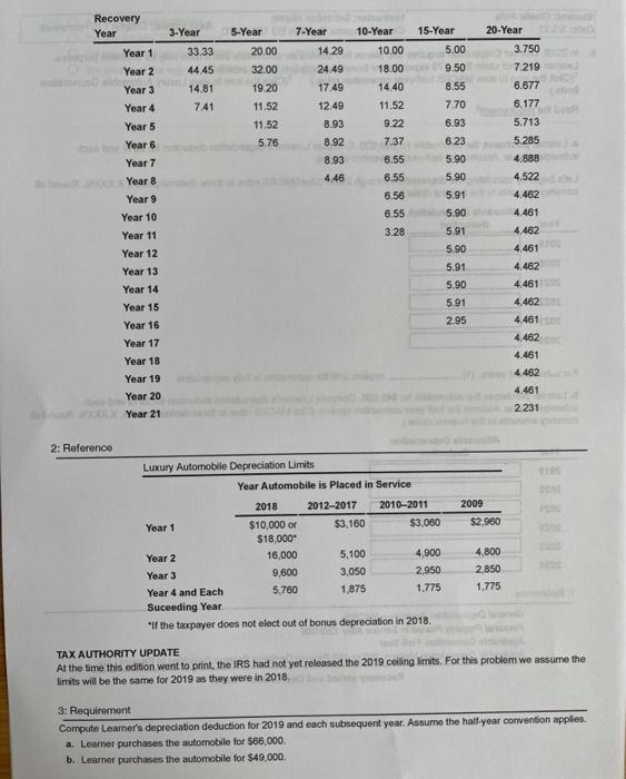 Solved 6. In 2019, Learner Corporation acquires and places