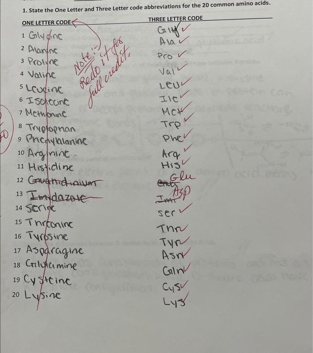 Solved 1. State the One Letter and Three Letter code | Chegg.com