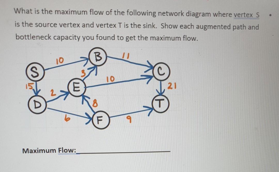 Solved What is the maximum flow of the following network | Chegg.com