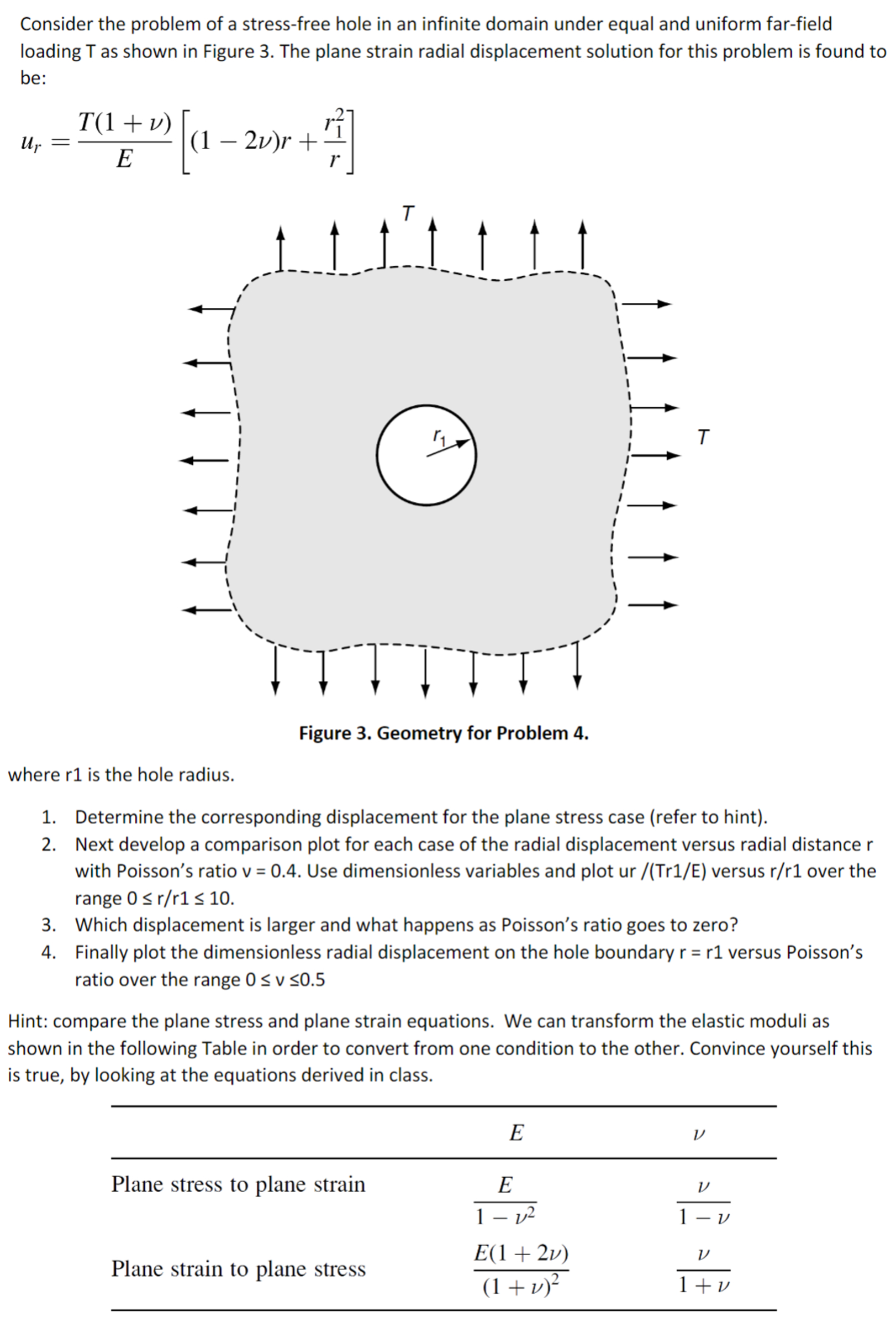 Consider the problem of a stress-free hole in an | Chegg.com