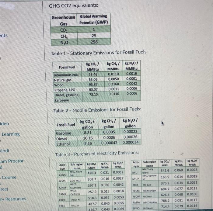 Solved GHG CO2 Equivalents Table 1 Stationary Emissions Chegg Com   Image