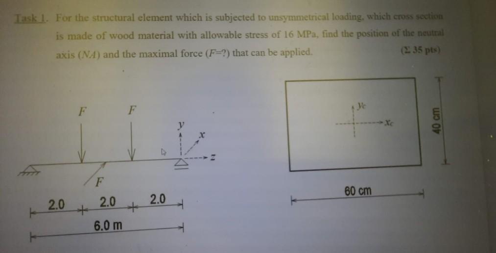 Solved Task 1. For the structural element which is subjected | Chegg.com