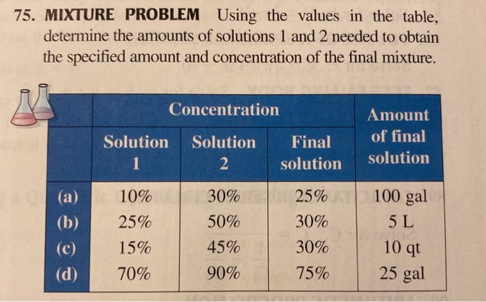 Solved 75. MIXTURE PROBLEM Using the values in the table, | Chegg.com