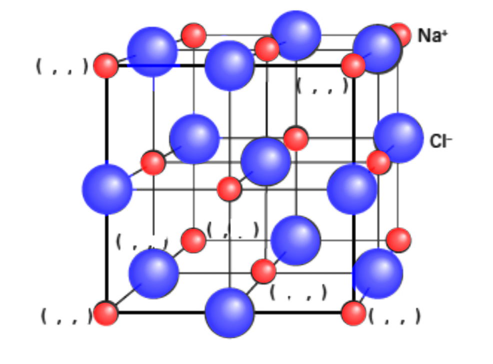 Solved please help me Identify the hkl for this cubic | Chegg.com