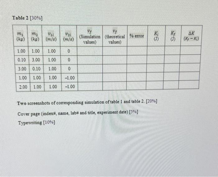 Solved m1v1i+m2v2i=m1v1f+m2v2f If there is no mechanical | Chegg.com