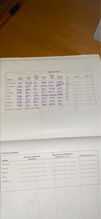 hydrolysis and ph of salt solutions lab