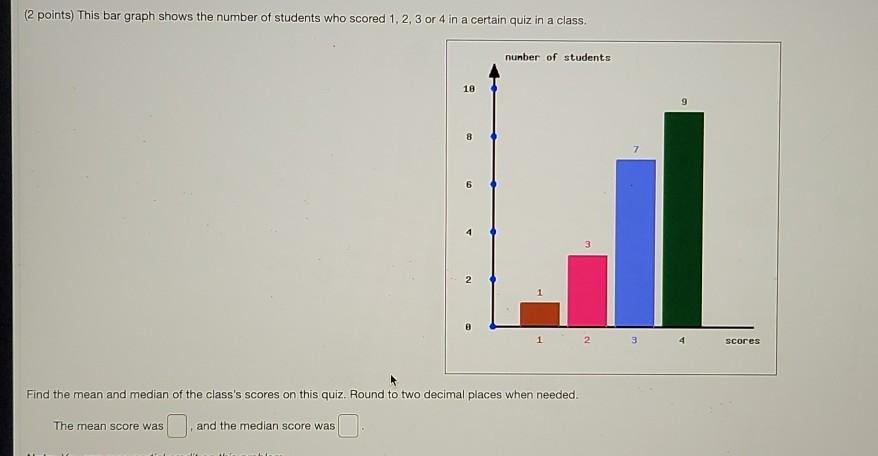 Solved (2 points) This bar graph shows the number of | Chegg.com