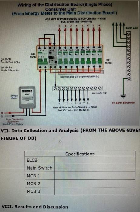 Live-Line Power Quality Meter