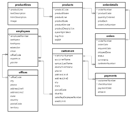Solved 1. ﻿ Write all business rules used in creating the | Chegg.com