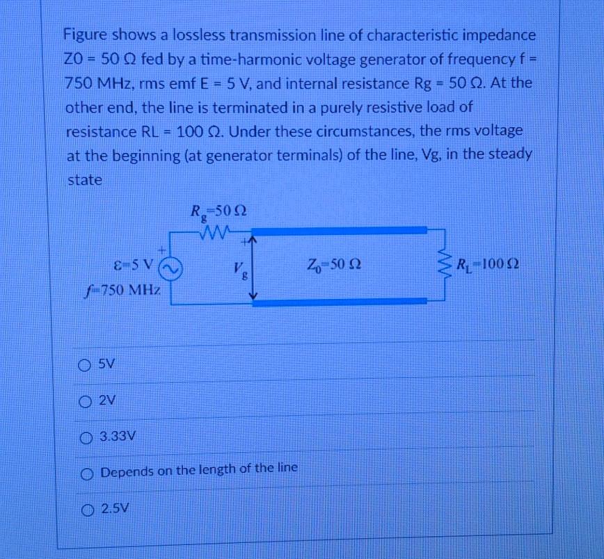 Figure Shows A Lossless Transmission Line Of Chegg Com