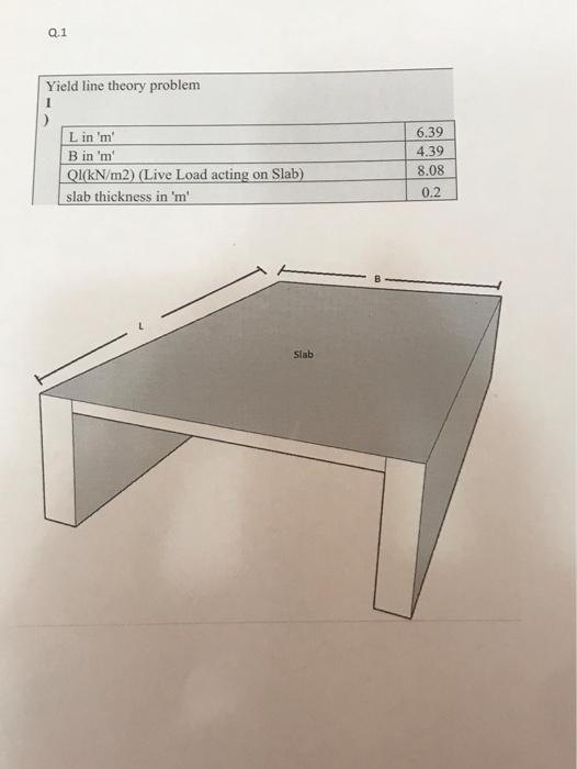Solved 1. Analyze a slab shown in the figure la. Take | Chegg.com