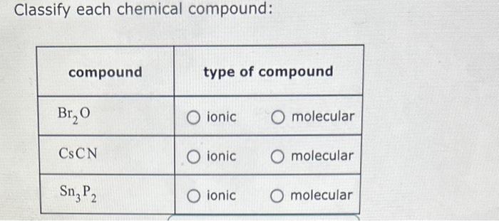 Solved Classify each chemical compound: | Chegg.com