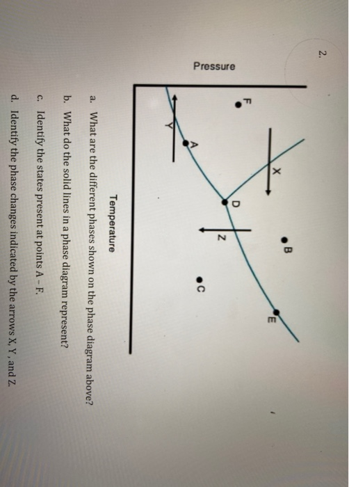 Solved Pressure Temperature a. What are the different phases | Chegg.com