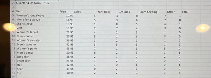 Solved Group the Q1 through Q4 worksheets and then change Chegg com