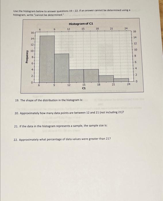 Solved Use the histogram below to answer questions 19-22. If | Chegg.com