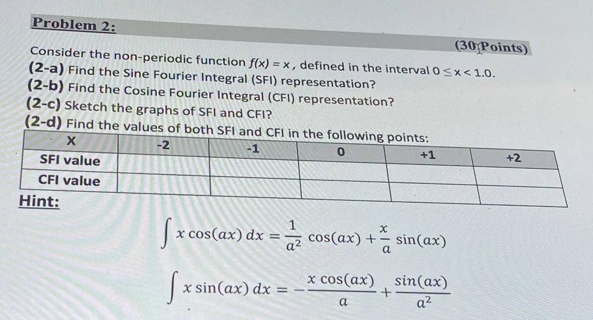 Solved Problem 2: (30;Points) Consider the non-periodic | Chegg.com