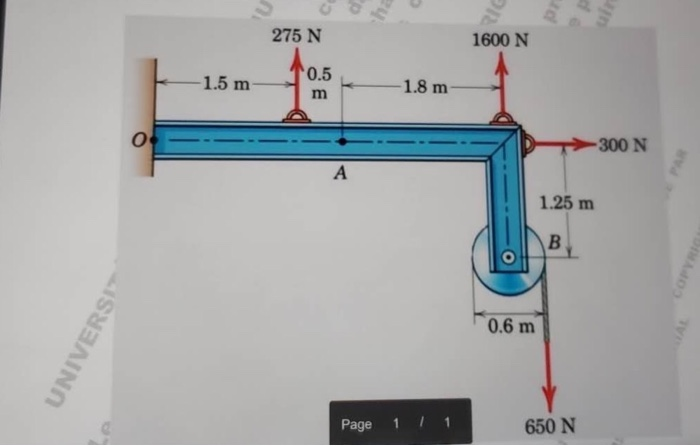 Solved Four external forces are applied on the illustrated | Chegg.com