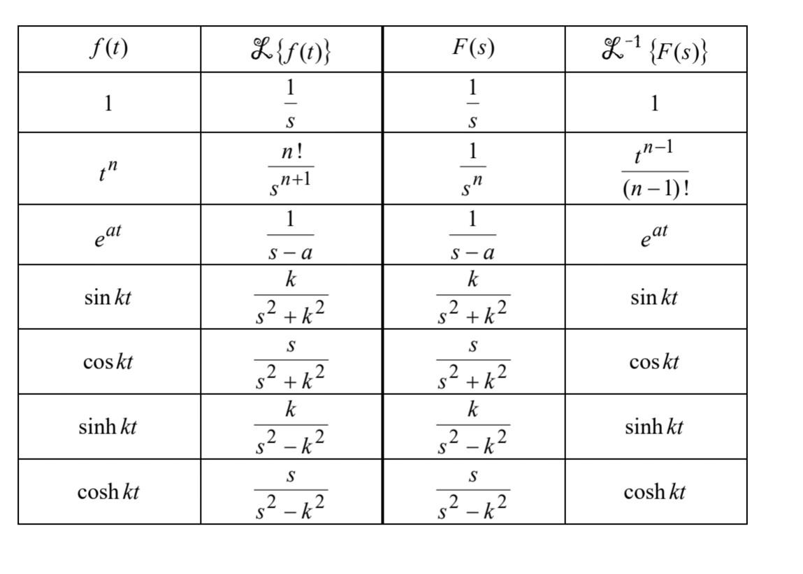 Solved 6. Find the following inverse Laplace transform: L | Chegg.com