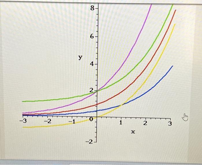 solved-3-2-1-y-8-6-4-2-2-1-x-2-3-chegg