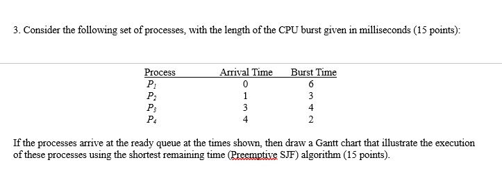 Solved Consider the following set of processes, with the | Chegg.com