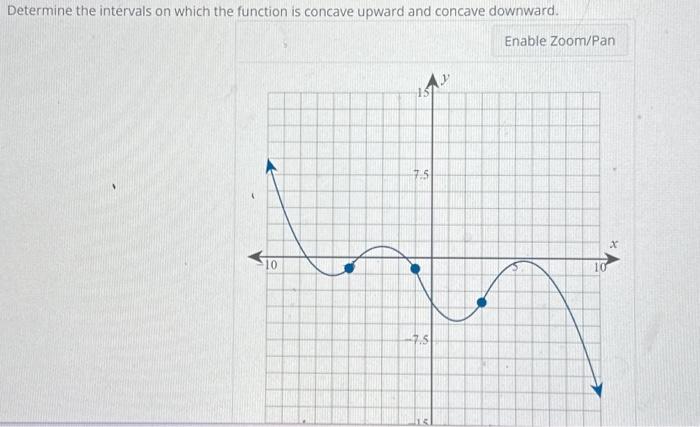 Solved Determine the intervals on which the function is | Chegg.com