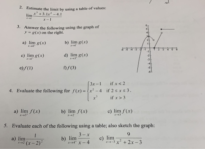 Solved -10 2. Estimate the limit by using a table of values: | Chegg.com