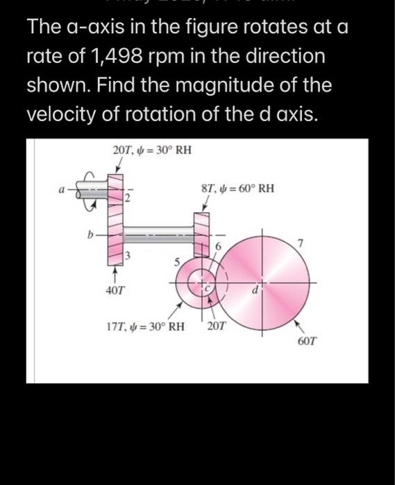 Solved The a-axis in the figure rotates at a rate of | Chegg.com